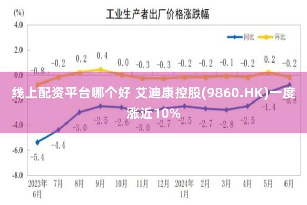 线上配资平台哪个好 艾迪康控股(9860.HK)一度涨近10%