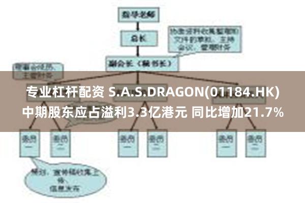 专业杠杆配资 S.A.S.DRAGON(01184.HK)中期股东应占溢利3.3亿港元 同比增加21.7%